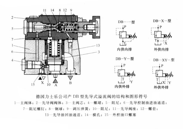 液壓機中的先導式溢流閥的內(nèi)供與外供